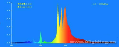 D5 ߉cɫأ1981K@ɫָ23tɫȣ25.8%;Gɫȣ27.6%;{ɫȣ1.4%