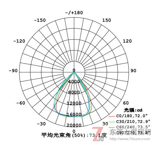 QDLED-GC011-300WLEDV/LEDSD